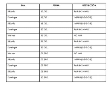 Transportes informa restricción vehicular desde este fin de semana en Iquique 1 cuadro restriccion