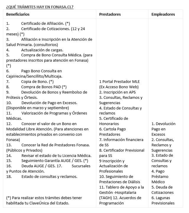 Sucursales Fonasa de Iquique y Alto Hospicio atenderán a sus beneficiarios en cuarentena 1 cuadro fonasa