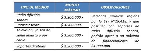 cuadro fondo medios