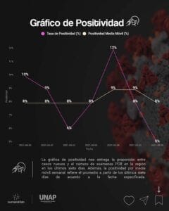 positividad semanal