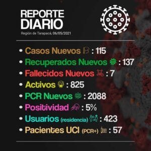 reporte diairio