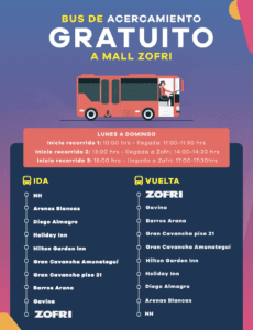 Recorrido