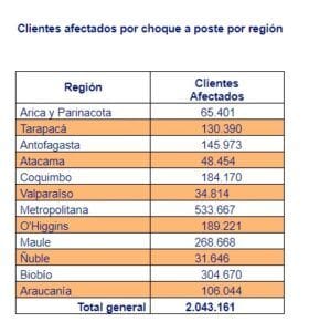 cuadro cge