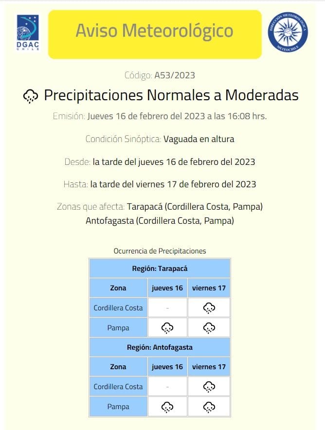 precipitaciones 16 02