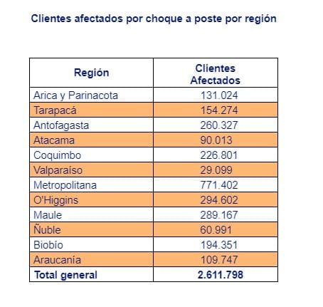 cuadro cge enero 2023