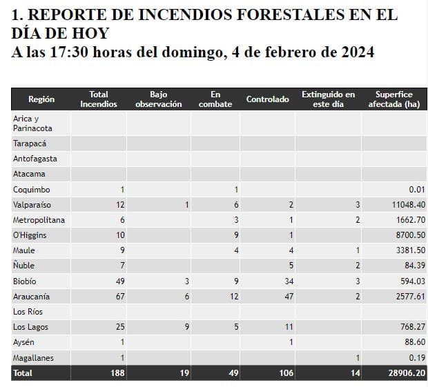 reporte