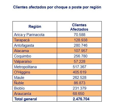 clientes cge