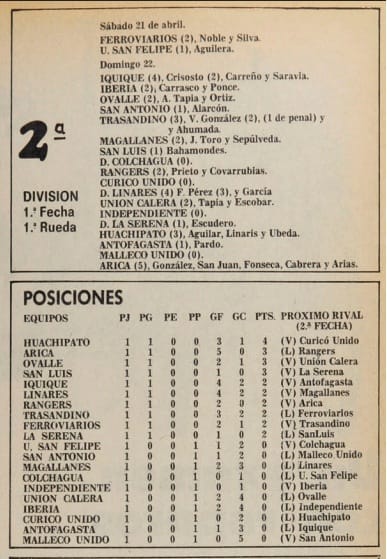 1 PARTIDO CDI CON IBERIA