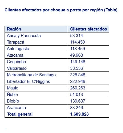 tabla cge 1
