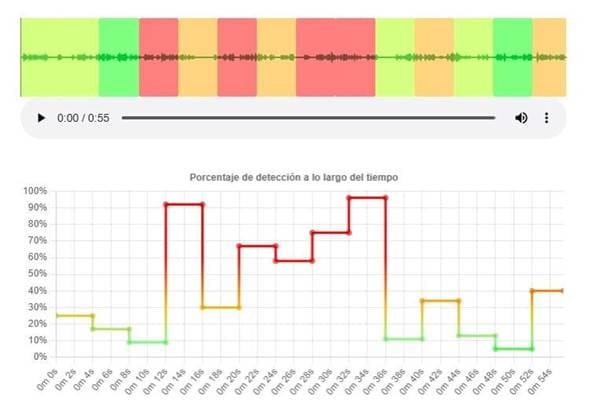 Supuesto audio de Jeannette Jara hablando sobre sus votantes no es auténtico: fue creado con inteligencia artificial 2 image 1