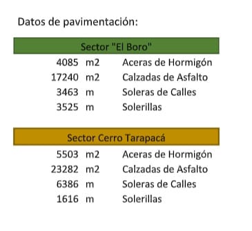 cuadro dos